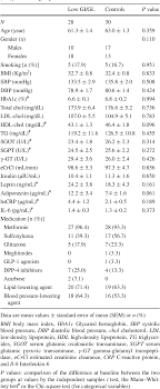 If you consume foods with a low glycemic index in particular, they can more easily prevent dangerous low sugar. The Effect Of Consumption Of Low Glycemic Index And Low Glycemic Load Desserts On Anthropometric Parameters And Inflammatory Markers In Patients With Type 2 Diabetes Mellitus Semantic Scholar