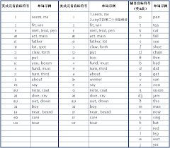 Kk Symbol Chart Comparing Ipa And Kk Teaching Materials