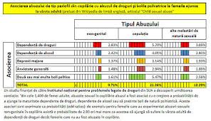 Inspirat din codurile penale prusace şi franceze, codul penal al lui cuza includea, pentru prima dată, şi infracţiunile de corupţie. Abuz Sexual Wikipedia