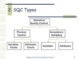 Module 3 Statistical Quality Control Operations Management