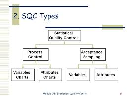 module 3 statistical quality control operations management