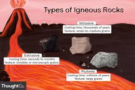 Landscape rocks in columbus on yp.com. Igneous Rocks Everything You Need To Know