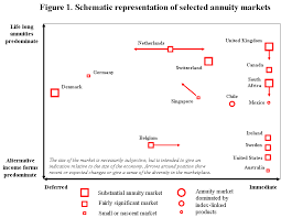 Some clarifications private retirement savings in germany. Https Www Oecd Org Finance Private Pensions 41237210 Pdf
