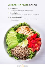 Feeling Hungry All The Time Check Your Plate Ratio Clean Eating Recipes Healthy Plate Healthy Eating