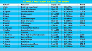 Berita motogp terlengkap mulai dari jadwal pertandingan klasemen hari ini dunia otomotif hanya di okezone sport. Harga Motogp Indonesia Mahal Atau Murah Simak Daftar Lengkapnya Bola Liputan6 Com