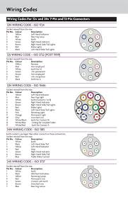 תמונה קשורה Trailer Light Wiring Trailer Wiring Diagram Caravan