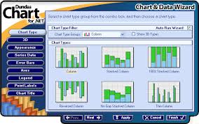 Dundas Is Off The Charts With Dundas Chart For Asp Net 2005