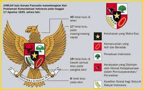 Beberapa jenis hewan tersebut mudah sekali ditemui sketsa gambarnya, sebab sering dijadikan contoh gambar mewarnai untuk anak paud maupun anak tk. Kumpulan Gambar Sketsa Burung Garuda Pancasila Makna Lengkap