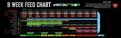 16 top house of garden nutrient calculator inspirational