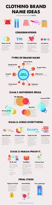 Was started by donald and doris fisher with the dream of a clothing store that bridged the generation gap. Clothing Brand Name Ideas For British Designers The Infographic