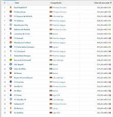 League, teams and player statistics. Forma Bocadillo Altitud Segunda Division De La Liga Inglesa Cada Vez Album De Graduacion En Terminos De