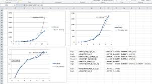 Using Linest For Non Linear Curve Fitting Newton Excel