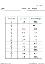 maths percentage worksheets odmartlifestyle com