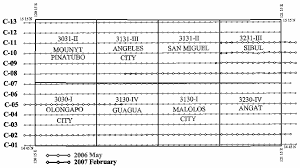 CHAPTER 3 THE PILOT PROJECTS 3-1 General