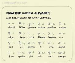 Know Your Greek Alphabet Unless You Were A Maths Physics Or Greek Major Chances Are Your Knowledge Like Mine May Not Have Gon Greek Alphabet Letter O Math