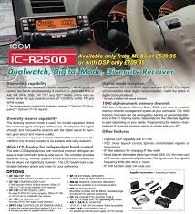 Image result for ICOM IC-R2500