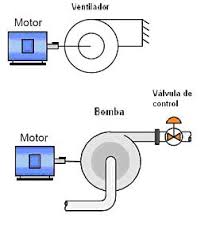 Hablemos de los variadores de velocidad los variadores de velocidad, también llamados convertidores de frecuencia, son dispositivos utilizados para regular los procesos industriales. Variador De Velocidad Wikipedia La Enciclopedia Libre