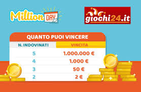 Il jackpot ripartirà da ben 87,2 milioni di euro. Quote Million Day Di Oggi Vincite E Cinquine Dell Estrazione