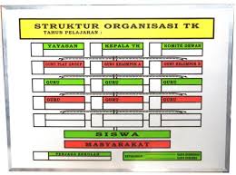 Maybe you would like to learn more about one of these? Jual Jual Paket Papan Data Sekolah Tk Paud Di Lapak Herlan Setiawan Bukalapak