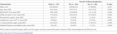 Maybe you would like to learn more about one of these? Plos One Development Of A Severity Of Disease Score And Classification Model By Machine Learning For Hospitalized Covid 19 Patients