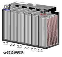 What does a 12 volt battery look like. Batterystuff Articles Why Does A 12 Volt Battery Read 13 Volts