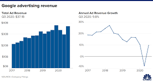 For the fiscal year ended december 31, 2020. Alphabet Googl Earnings Q3 2020