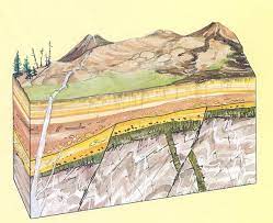 Geology Block Diagram Geology Geology Art Geology Rocks