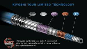 Tour Limited Oban Shafts