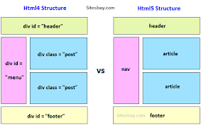 Image result for html5