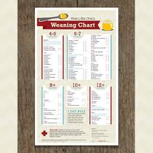 Weaning Chart Design Kat Weaning Baby Weaning Happy Kids