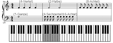 Was ist bei einem umschlag mit sichtfenster zu beachten? Klavier Lernen Die Grundlagen Lernen In 13 Schritten