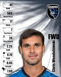 American Soccer Analysis