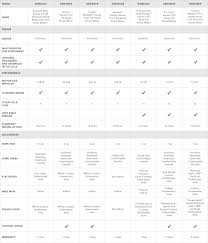 Kitchenaid comparion chart williams sonoma. Kitchenaid Stand Mixers Comparison Chart Williams Sonoma