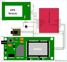 Gps module is for getting location data from satellite, and gsm module is for transferring data to server so that people can check the information via pc or mobile phone. Vehicle Tracking And Accident Alert System Using Msp430 Launchpad And Gps Module Vehicle Tracking Gps Gps Tracking