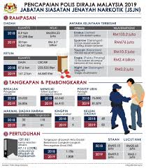 Check spelling or type a new query. Pencapaian Polis Diraja Malaysia 2019 Pejabat Perdana Menteri Malaysia
