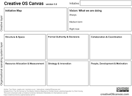 A Canvas For Developing Purposeful Organisations Maptio
