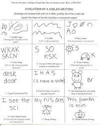 September 2012 Preschool Writing Kindergarten Writing Stages Of Writing
