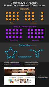 What do you think is the single most influential factor in determining with whom you become friends and whom you form romantic relationships? Laws Of Proximity Uniform Connectedness And Continuation Gestalt Principles 2 Interaction Design Foundation Ixdf