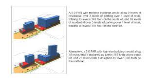 Floorspace Area Ratio Making It Work Better Floor Area Ratio Areas Make It Work