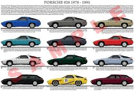 Porsche 928 Evolution Model Chart Unique Car Posters