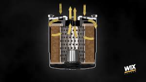 We can help you find the best filter brands for your needs. Best Oil Filter 2019 Reviews Tests