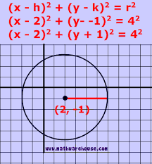 We did not find results for: Equation Of A Circle In Standard Form Formula Practice Problems And Pictures How To Express A Circle With Given Radius In Standard Form