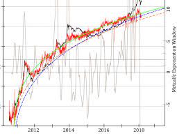 The btc price is up 3.23% in the last 24 hours. Comparing Bitcoin Market Cap Black Line With Predicted Market Cap Download Scientific Diagram