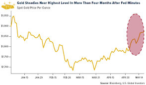 The same bitcoin is valid everywhere regardless of the fact that someone is from china, the us, or even india. Big Investors Dump Bitcoin For Gold As Inflation Heats Up U S Global Investors Commentaries Advisor Perspectives