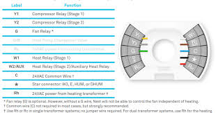 Common ac thermostat wiring diagram roshdmag org, thermostat signals and wiring xtronics com, thermostat wiring made simple, how to wire a thermostat ask the electrician, electrical wiring heat pump thermostat wiring air conditioning systems, how to wire an air conditioner for control 5 wires. Zen Exp Wiring A Nest Thermostat To A Carrier Furnace