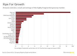 amazon fresh how grocers can strike back bloomberg