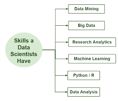 Science is the methodical process in which humans observe and experiment in different fields of study to gain evidence for a clearer understanding of the world. Overview Of Data Science Geeksforgeeks