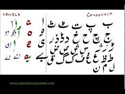 Lesson 17 Urdu Vowels In Further Detail