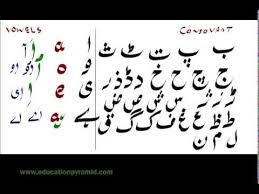 Lesson 17 Urdu Vowels In Further Detail