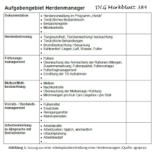 Erstellung und einsatz von stellenbeschreibungen / 5 muster einer stellenbeschreibung. Https Www Milchhessen De Mediaarchiv Grab Pic Php Id 29415